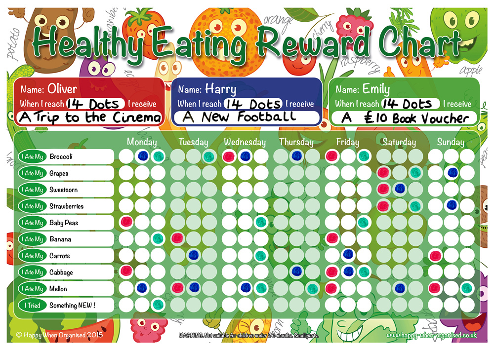 Healthy Eating Chart For Child